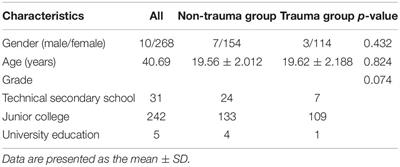 The Potential Impact of Childhood Traumatic Experiences on Coping Styles and Emotion Regulation of Nurse Practitioners During the COVID-19 Outbreak